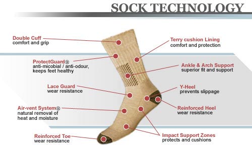 Socks Design